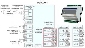 MDS AIO-4. Комбинированный модуль ввода-вывода аналоговых и дискретных сигналов. Обзор прибора.