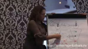 Встреча с Екатериной Сокальской  2 день  1 часть