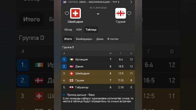 ШВЕЙЦАРИЯ - ГРУЗИЯ/ЕВРО2020/КВАЛИФИКАЦИЯ/ПРОГНОЗ/15.11.2019 смотреть онлайн