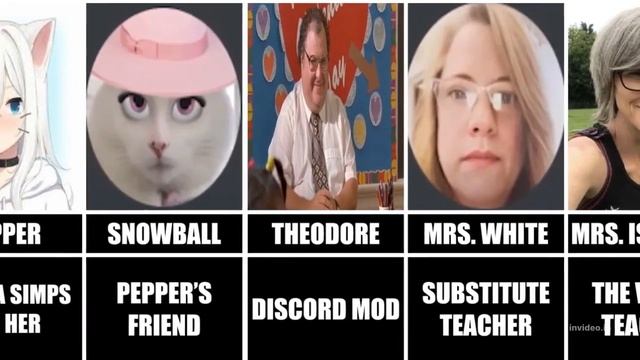 All Beluga Characters смотреть онлайн