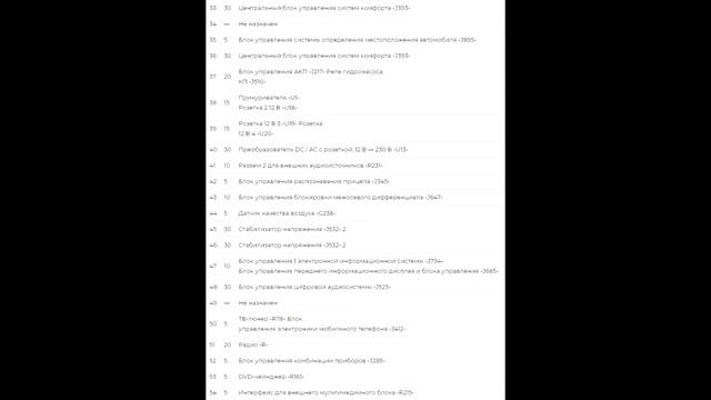 Предохранители и реле для Volkswagen Touareg / 2011 / 2012 / 2013 / 2014 / 2015 / 2016 / 2017 / 201 смотреть онлайн