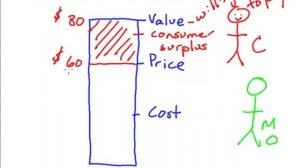 Value Price Cost Strategy Framework - red shoes.mp4