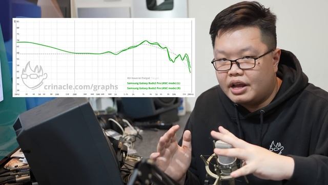 Samsung made the best (sounding) wireless bud. Again. смотреть онлайн