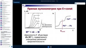 Лекция Аналитическая химия 24.02.2021