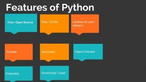 #1 What Is Python- Python Tutorials For Beginners