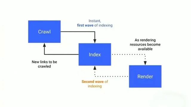 How Google Search Works | What is SEO in Hindi | Search Engine Ranking Factors | Cognitive Skulls