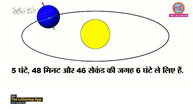 आसानी से समझिए Leap Year के Rules, Maths और Astronomy | Sciencekaari | 29 February | Leap Day смотреть онлайн
