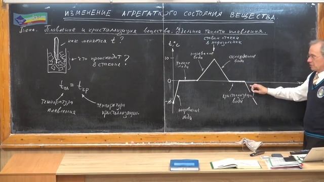 Урок 119 (осн). Плавление и кристаллизация. Удельная теплота плавления