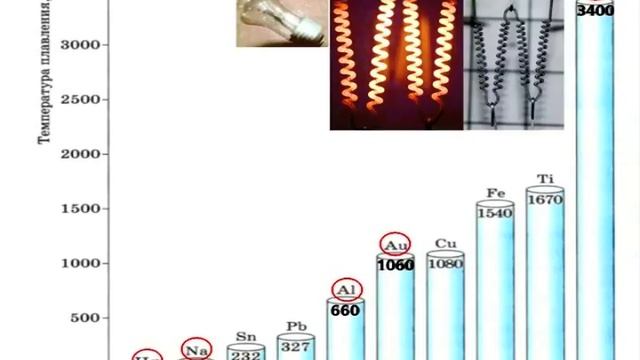 Простые вещества металлы смотреть онлайн