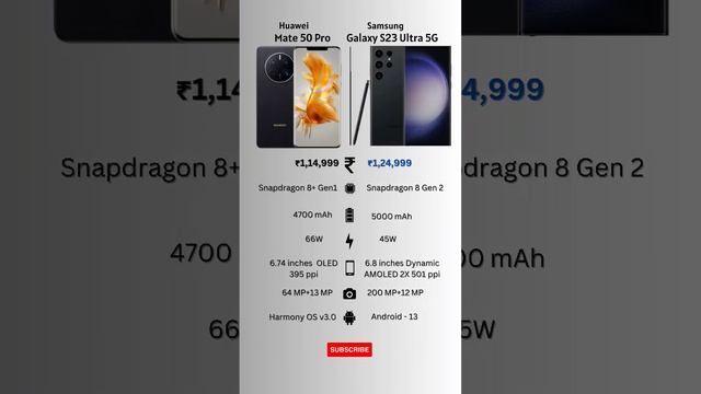 Huawei Mate 50 Pro ? Samsung Galaxy S23 Ultra 5G Detailed Comparison