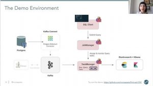 08 Marta Paes Change Data Capture With Flink SQL And Debezium