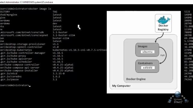 Docker image'lar bilan ishlaymiz (2-dars) смотреть онлайн