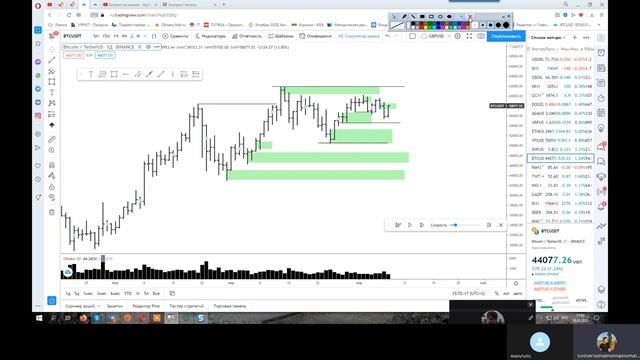 Побарный Анализ #BTCUSD
