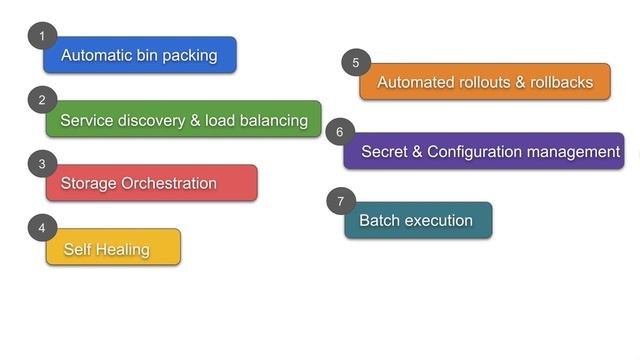 Kubernetes Beginner Tutorial 3 | Features of Kubernetes - Part 2 смотреть онлайн