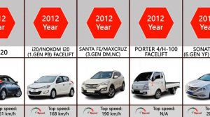 Hyundai Evolution (1975-2024)