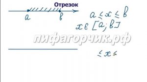 Числовые промежутки 6 класс пифагорчик.рф