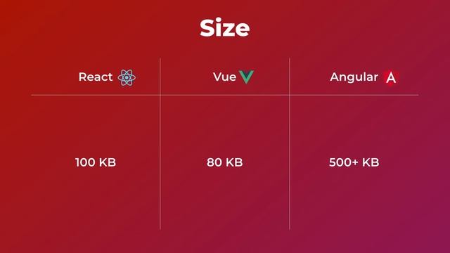 Frontreview #19 React vs. Vue vs. Angular. Что изучать?