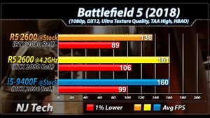 Ryzen 5 2600 Vs. i5-9400F | New Games Benchmarks