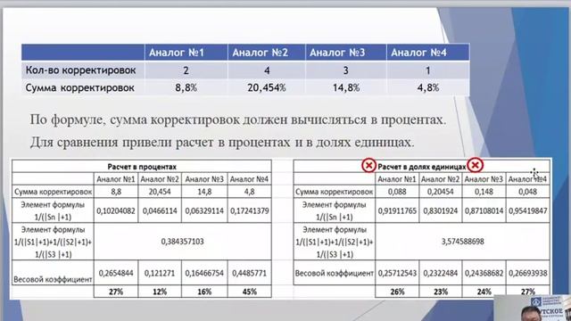 Расчет весовых коэффициентов в сравнительном подходе.