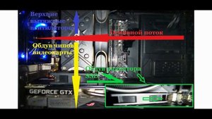 Греется SSD M2, тогда тебе сюда