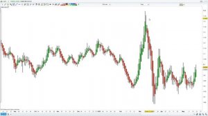Как составить торговый план. Пошаговая инструкция.