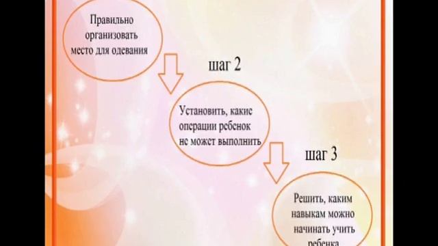 Формирование культурно-гигиенических навыков часть1 смотреть онлайн