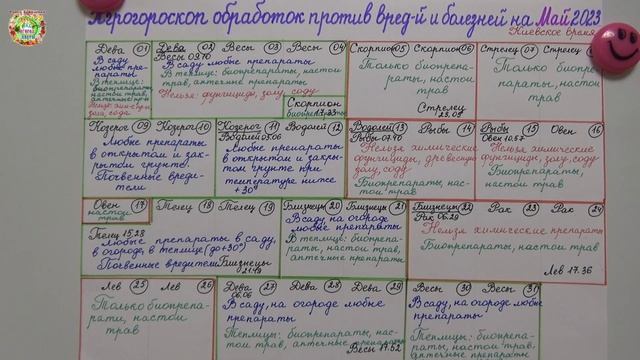 Агрогороскоп обработок растений против вредителей и болезней в мае 2023 года