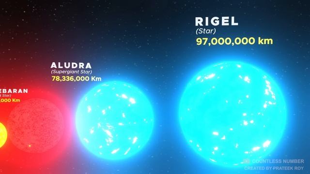 Universe Size Comparison  Planet Size Comparison  Stars Size Comparison