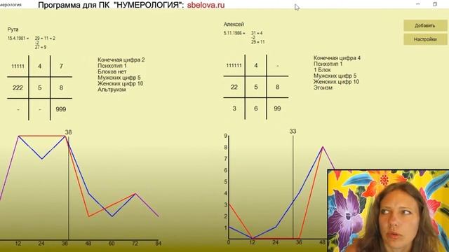 Нумерология. График жизненной активности. Когда вся жизнь по Воле? смотреть онлайн