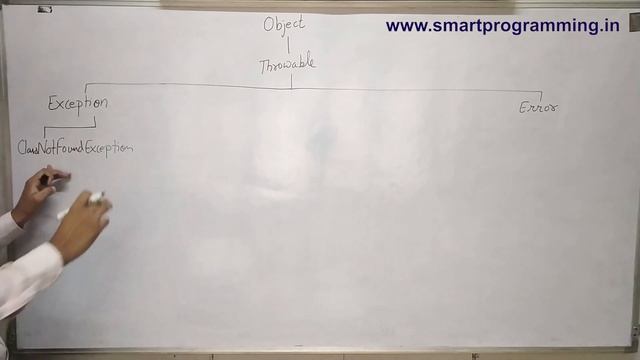 Difference between Exception and Error in Java | Exception hierarchy in java