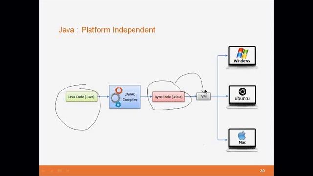 Become a Java Developer - Hands-on Training смотреть онлайн