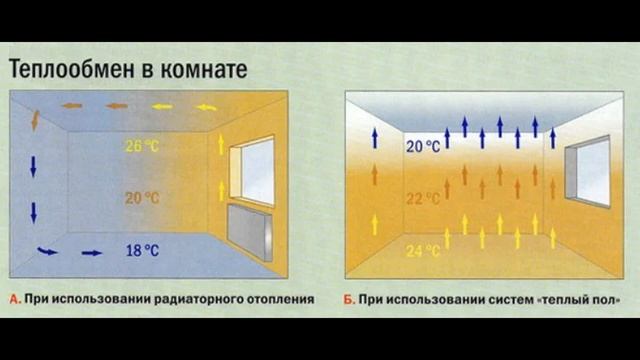 25 градусов в комнате