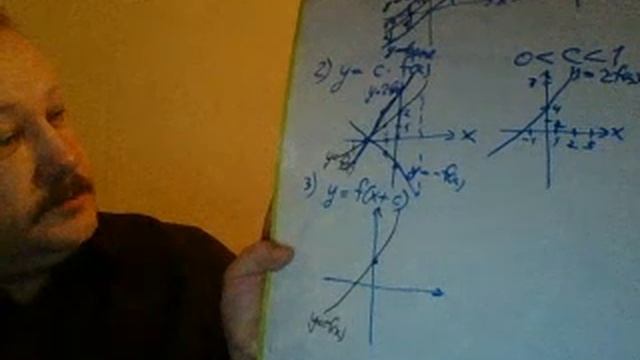 Техникум 1-1 Преобразование графика функции смотреть онлайн