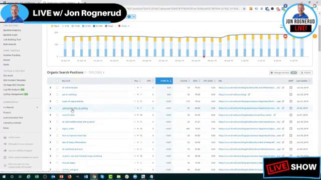 Spying On Dr. Weil - His Top 20 Content Results - Jon Rognerud смотреть онлайн
