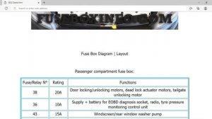 2022 Fiat Doblò Fuse Box Info | Fuses | Location | Diagrams | Layout