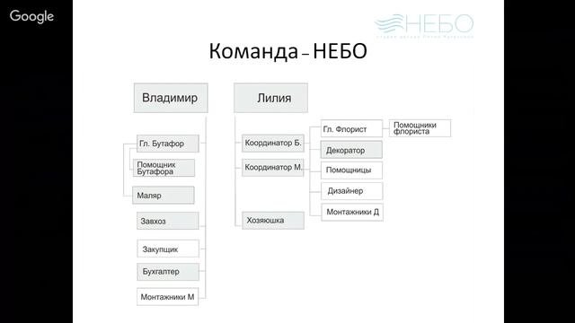 вебинар: Структура в студии декора и построение работы