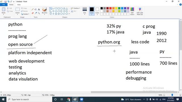 Python full stack demo | Full Stack Python Course in Hyderabad | full stack with Python DJango