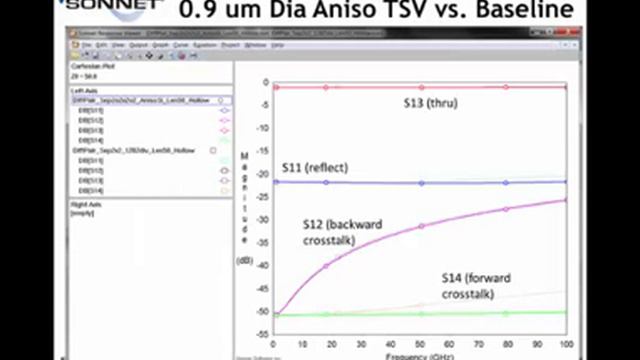 Sonnet Anisotropy TSV Model Proposal смотреть онлайн