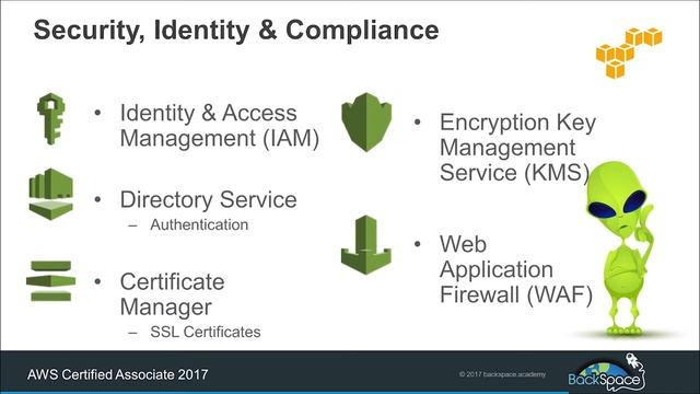 Introduction to Amazon Web Services (AWS) - Part 6 - CloudWatch смотреть онлайн