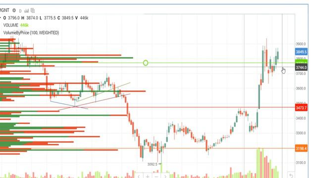 ГМК (продол.),Русгидро, ФСК ЕЭС, Россети, Лукойл, Магнит,Алроса, Пятёрочка смотреть онлайн