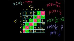 06 теория вероятностей часть 5