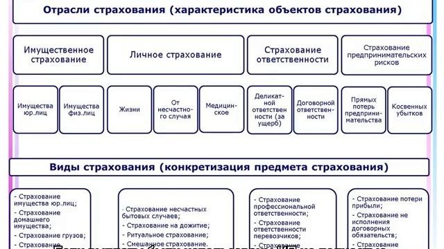 Налоговый вычет за страхование жизни