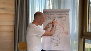 Работающая стратегия эффективности | Авторская методика