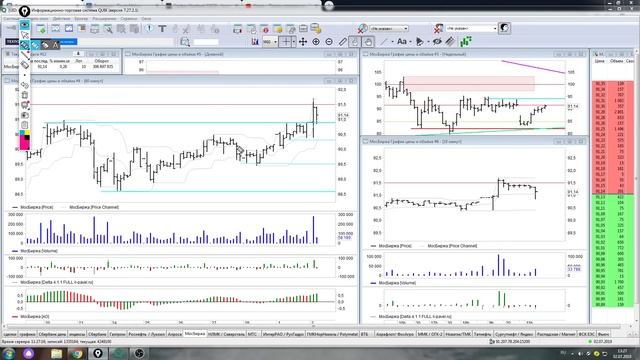 Краткий обзор во время торговой сессии по акциям Сбербанк, и по другим акциям за 02,072019 смотреть онлайн