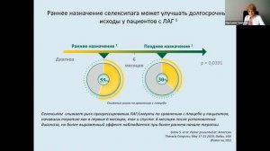 Новые грани терапевтических возможностей для пациентов с ЛАГ