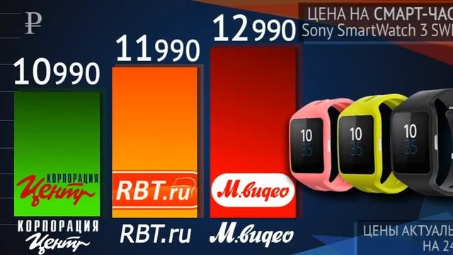 Смарт-часы Sony SmartWatch 3 SWR50 смотреть онлайн