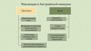 Западная Европа. Тема 6. Европейские революции 1848–1849 гг. и их итоги