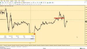 Лучшая форекс стратегия . Точка Входа