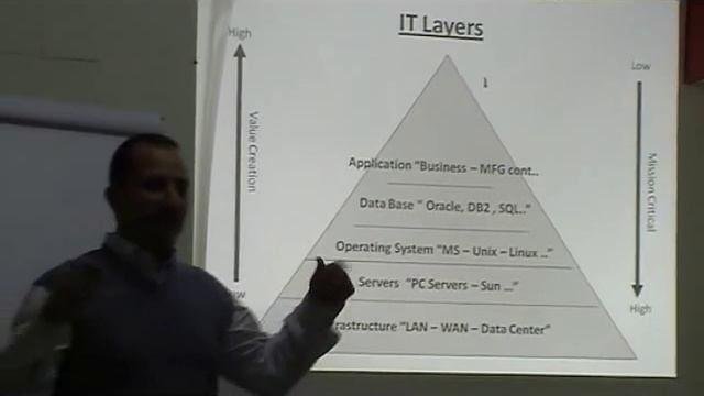 01 introduction to ERP Part 1 смотреть онлайн