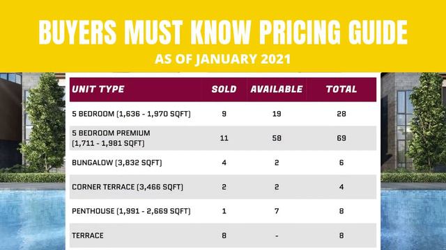 PARC CLEMATIS Buyers Must know Pricing Guide Video смотреть онлайн